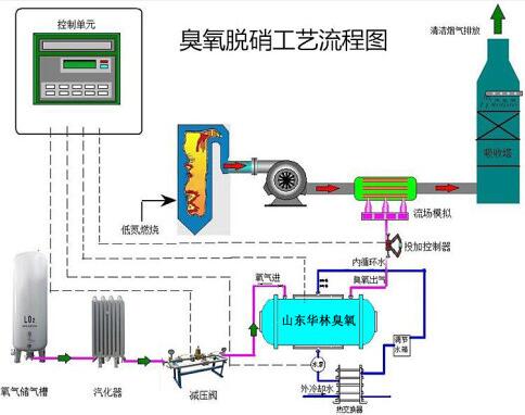 大型臭氧發生器4.jpg