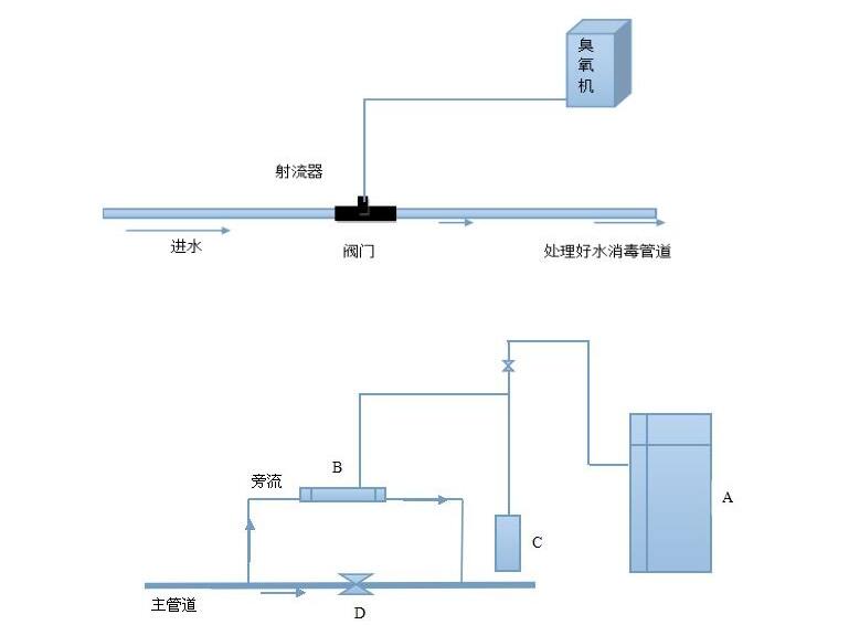 臭氧發生器射流器.jpg